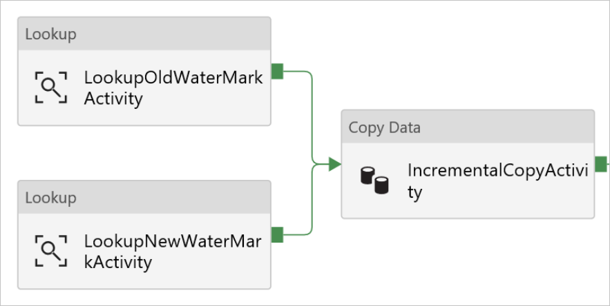 Verbinden von Lookup- und Copy-Aktivitäten