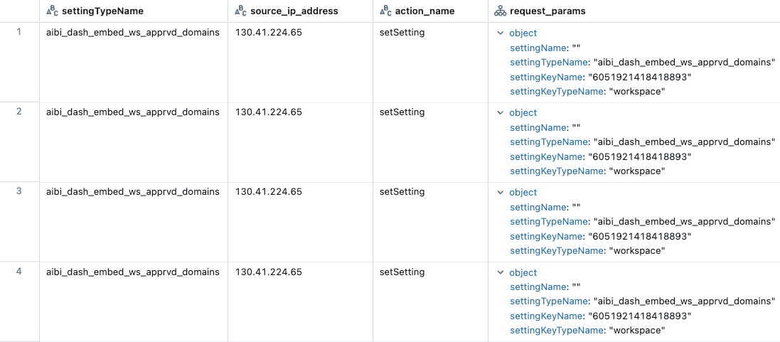 Beispielabfrageergebnisse mit Details für eingebettete Dashboards.