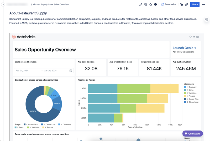 Dashboard, das in eine Domäne außerhalb von Databricks eingebettet ist.