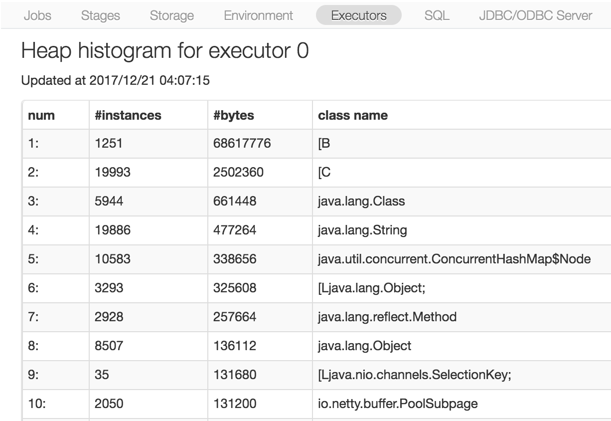 Heap-Histogram Executor