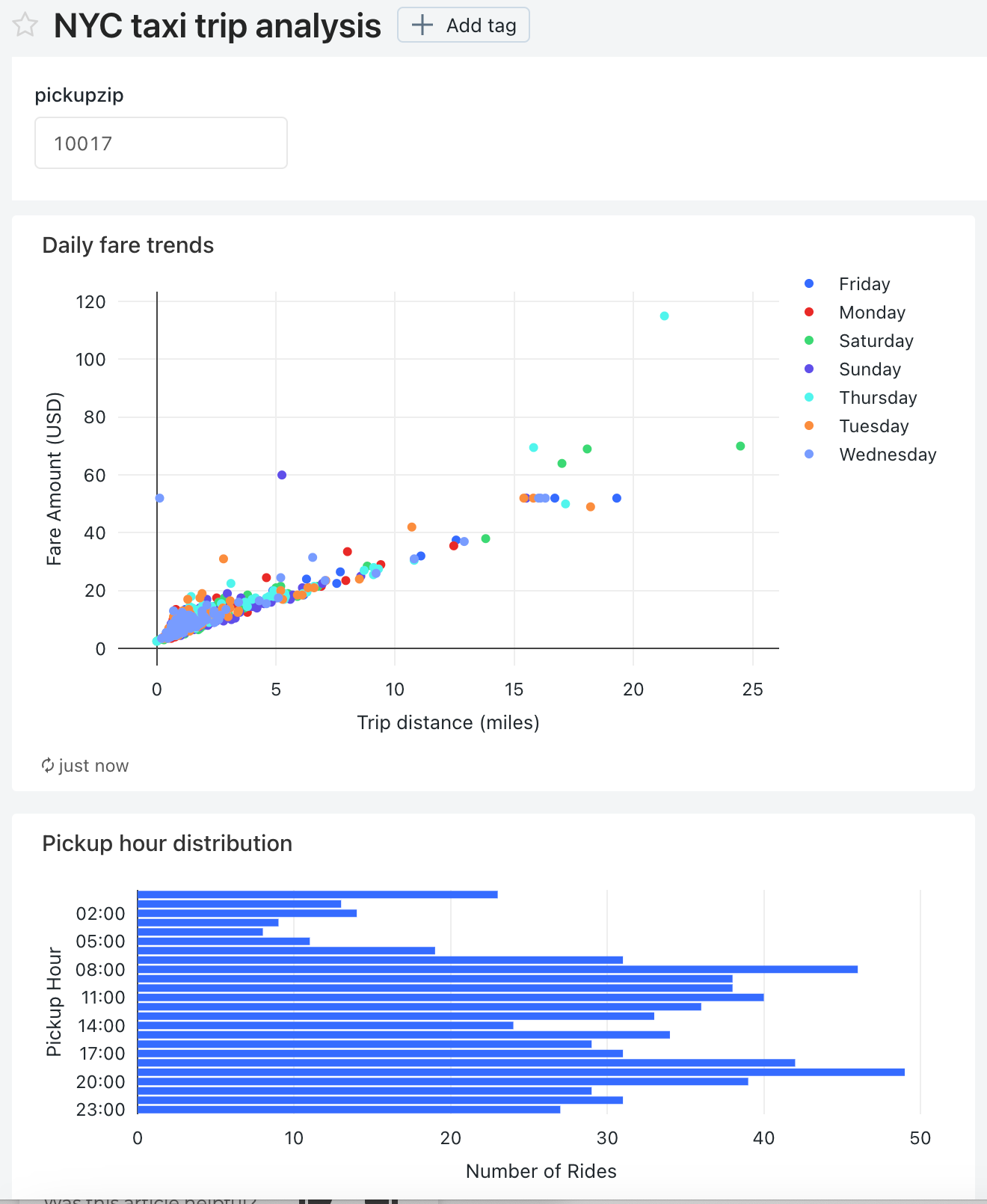 Ändern der Widgetparameter in neue Dashboardparameter