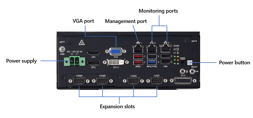 Diagramm der Anschlüsse der Dell Edge 5200-Appliance.