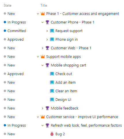 Screenshot des Product Backlog des Scrum-Prozesses, Anzeigen übergeordneter Elemente.