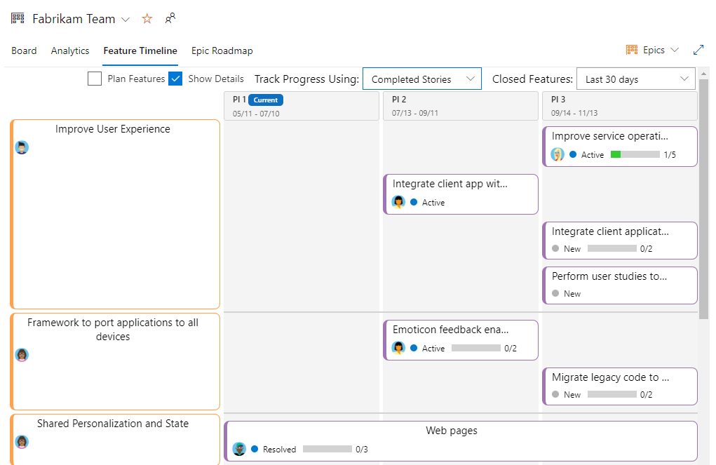 Featurezeitachse, Lieferleistung des Portfoliofeatures