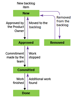 Scrum-Workflow