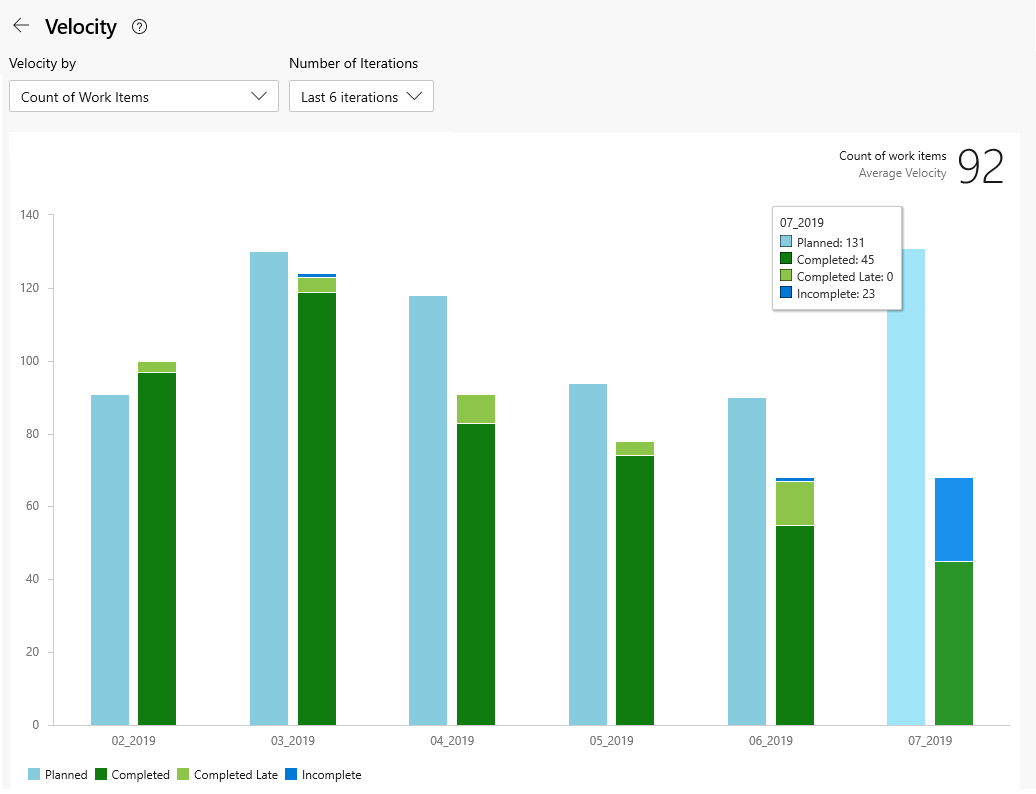 Screenshot des Diagramms 