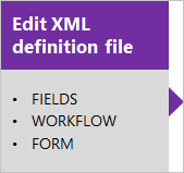 XML-Definitionsdatei(en)