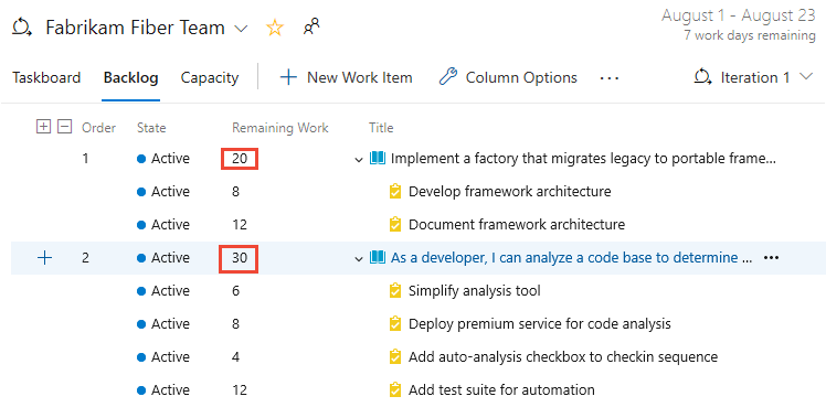 Der Sprint-Backlog zeigt das Rollup der verbleibenden Arbeit an.