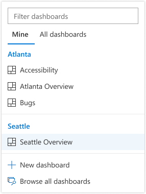 Anzeigen der Dashboards des Teams.