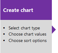 Kachellink zum Erstellen eines Diagrammartikels.