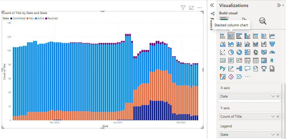 Screenshot des gestapelten Power BI-Säulendiagramms und der Registerkarte 