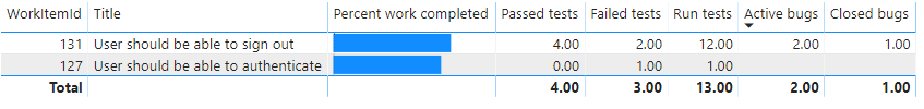 Screenshot des Berichts zur Nachverfolgung von Power BI-Anforderungen.