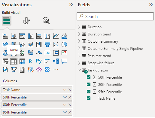 Screenshot der Auswahl von Visualisierungsfeldern für den Bericht zur Vorgangsdauertabelle. 