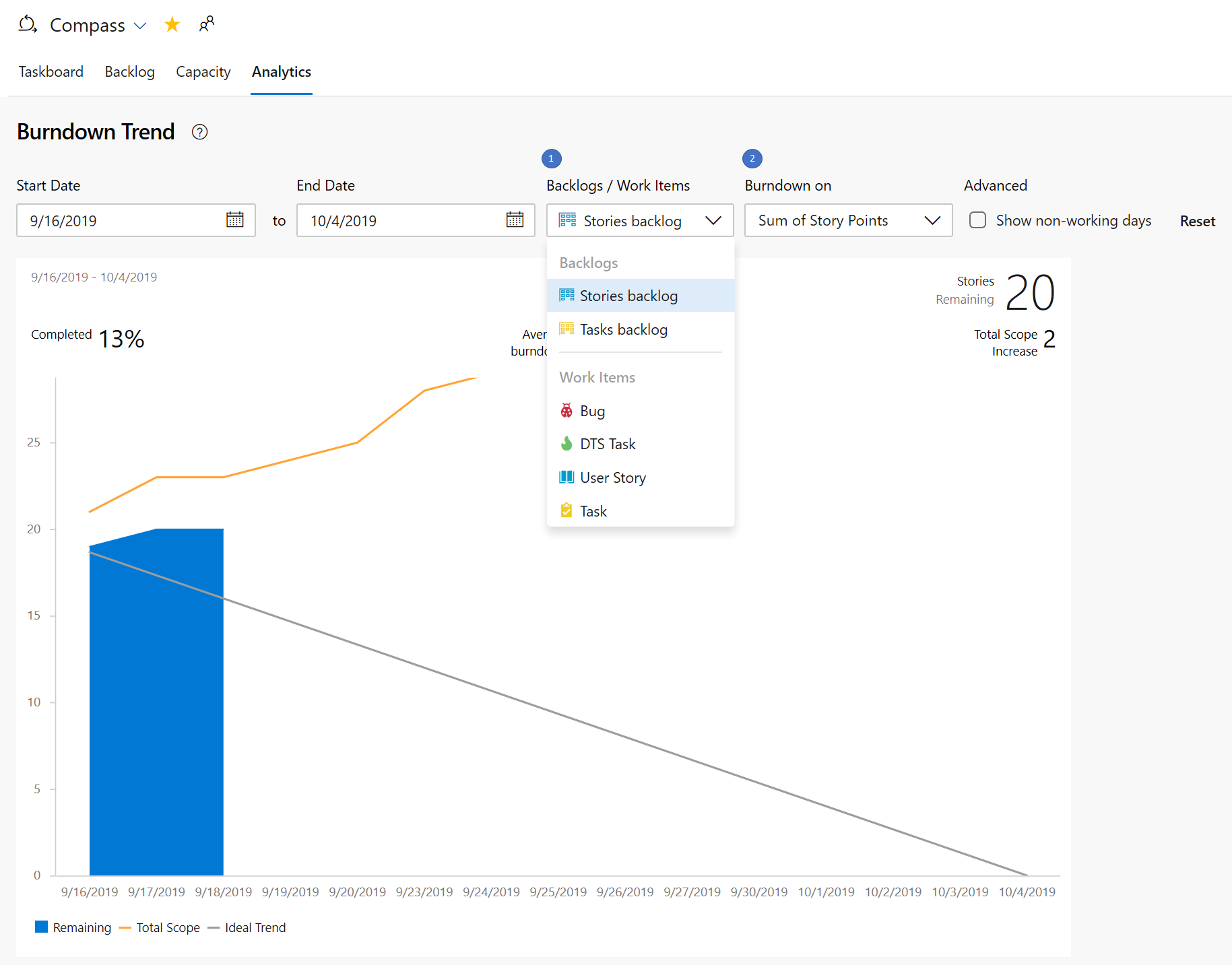 Screenshot: Inline-Sprint-Burndown mithilfe von Story-Punkten