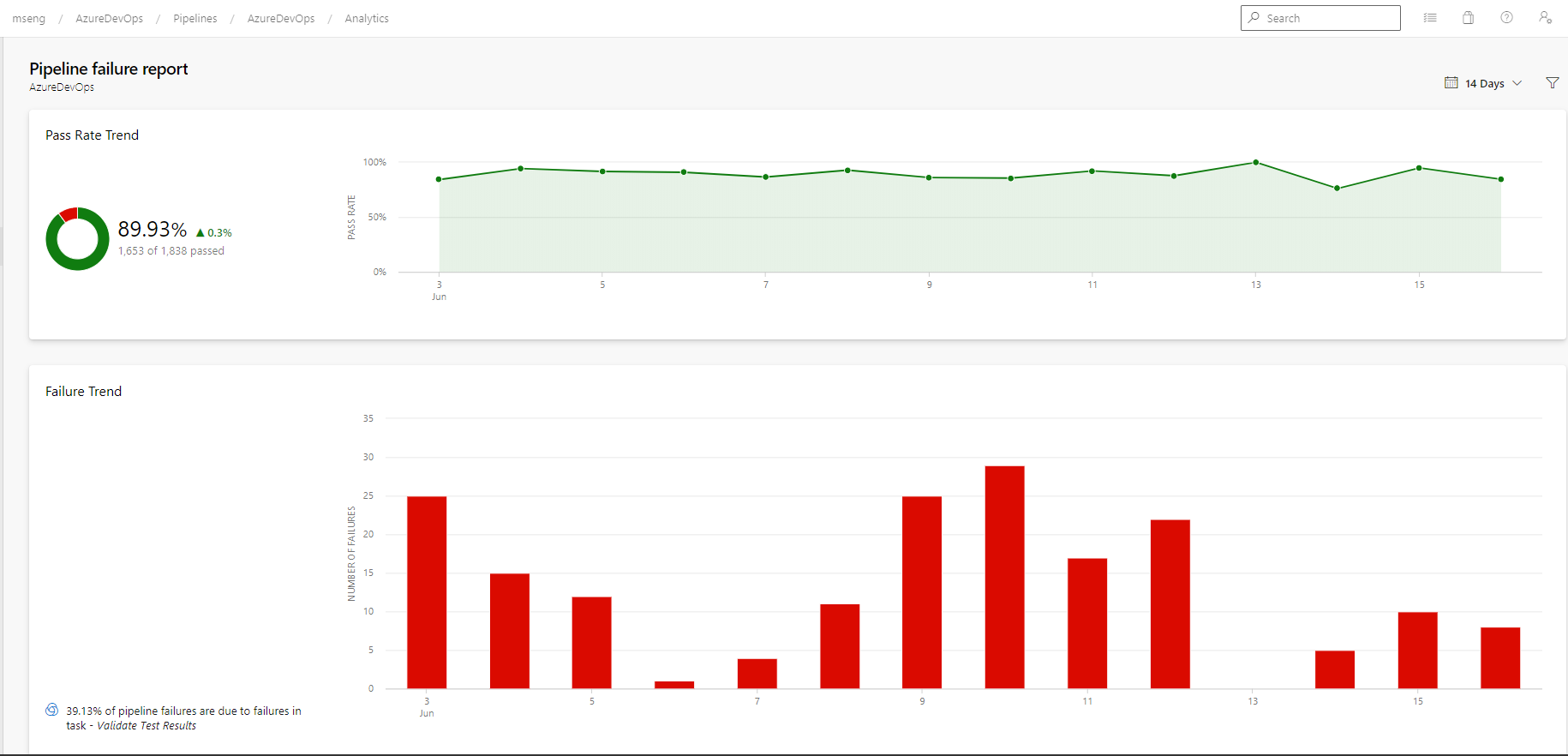 Screenshot des Pipelinefehlerberichts