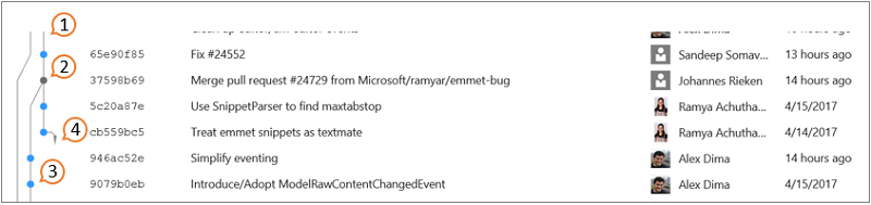 Git Graph-Elemente