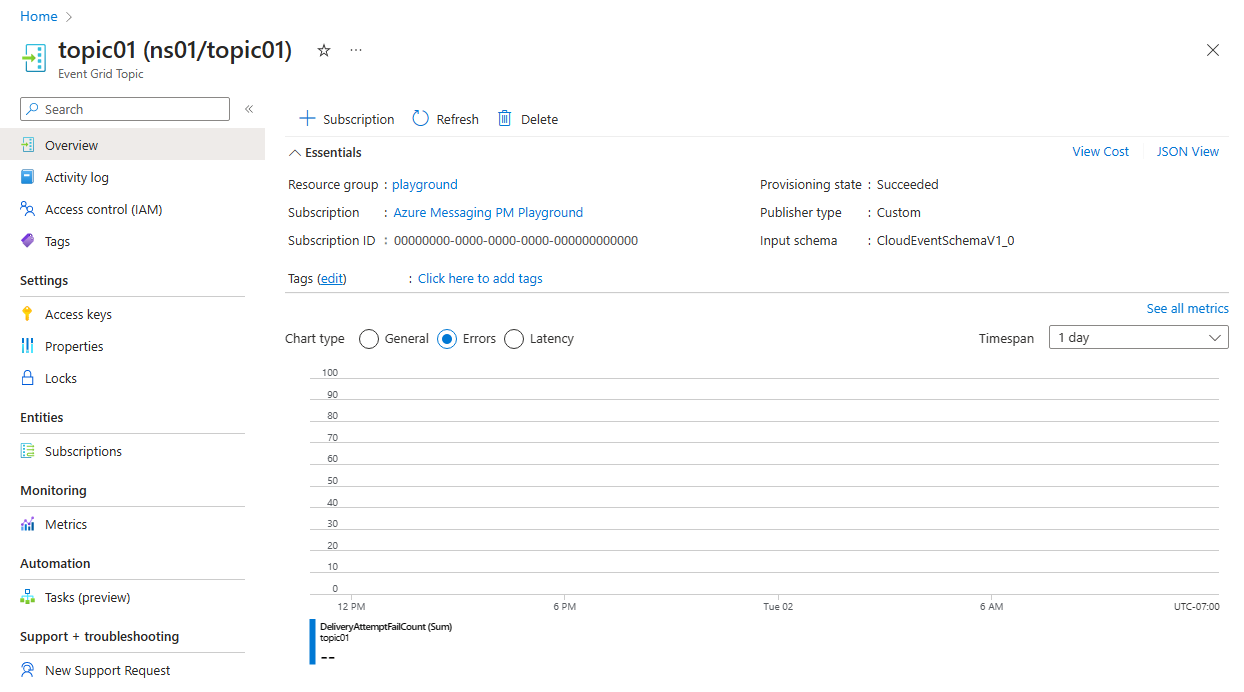 Screenshot: Einstellungen des Event Grid-Namespacethemas.