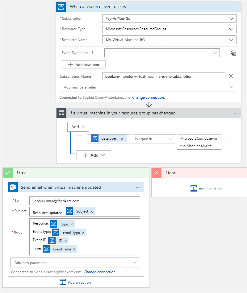 Screenshot: Designer mit vollständigem Workflow und Details für Trigger und Aktionen