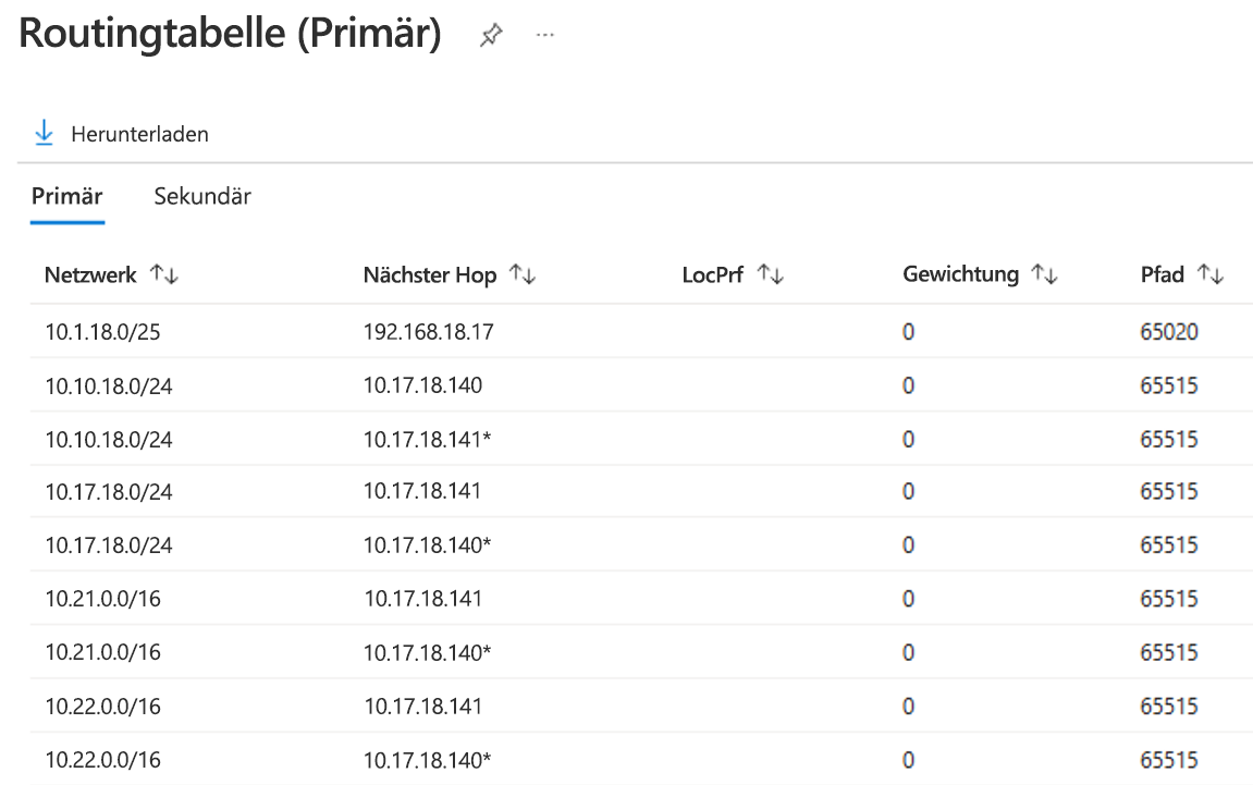 Screenshot der Routentabelle für die primäre Verknüpfung der ExpressRoute-Verbindung.