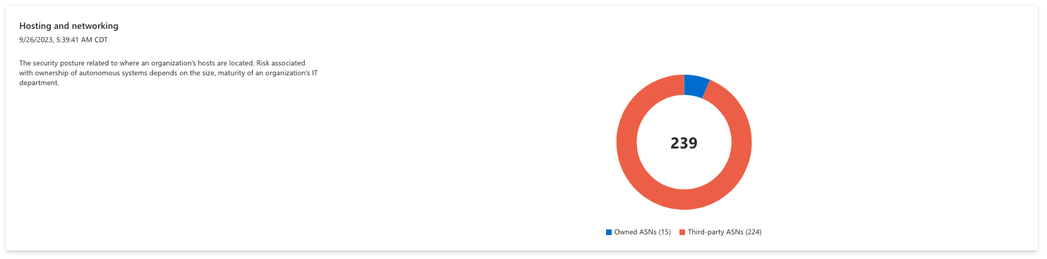 Screenshot des Diagramms zu Hosting und Netzwerk.