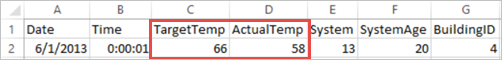 Momentaufnahme der für das Spark-Machine Learning-Beispiel verwendeten Ausgabedaten.