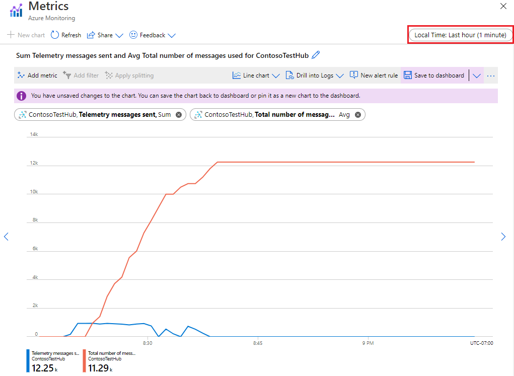 Screenshot: Metrikdiagramm.