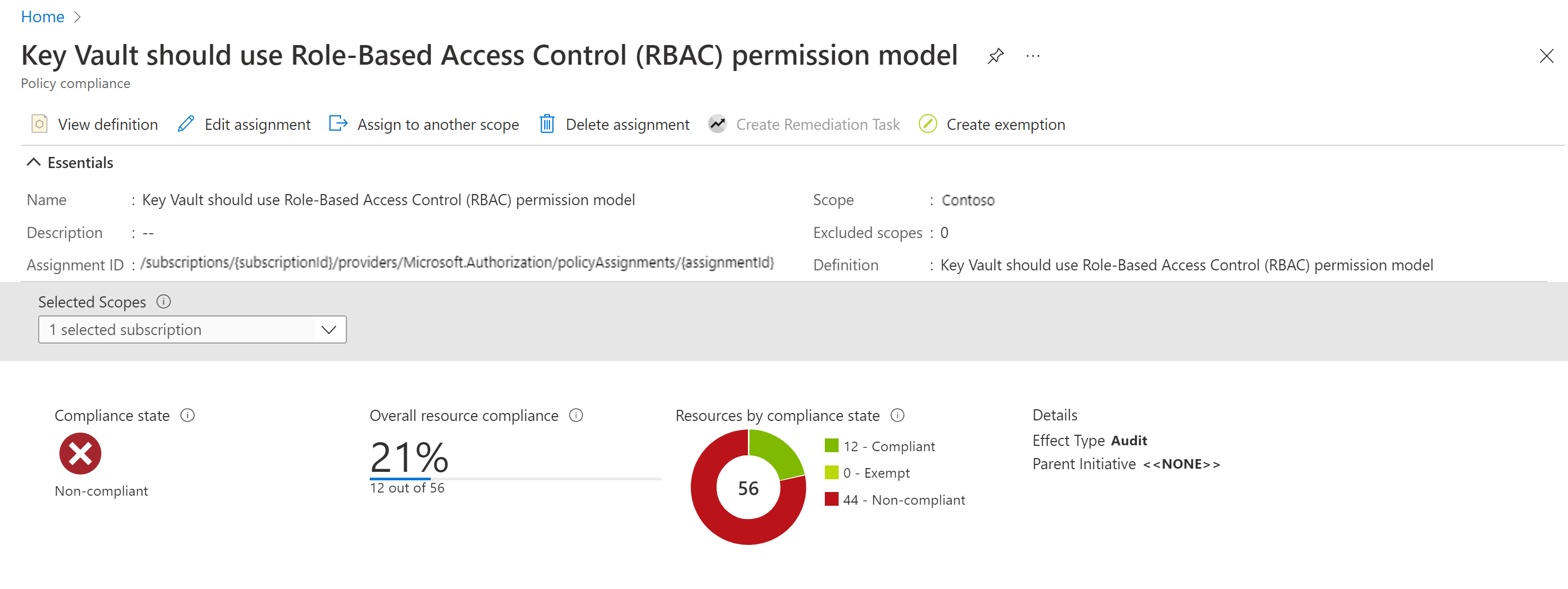 RBAC-Richtlinienkonformität