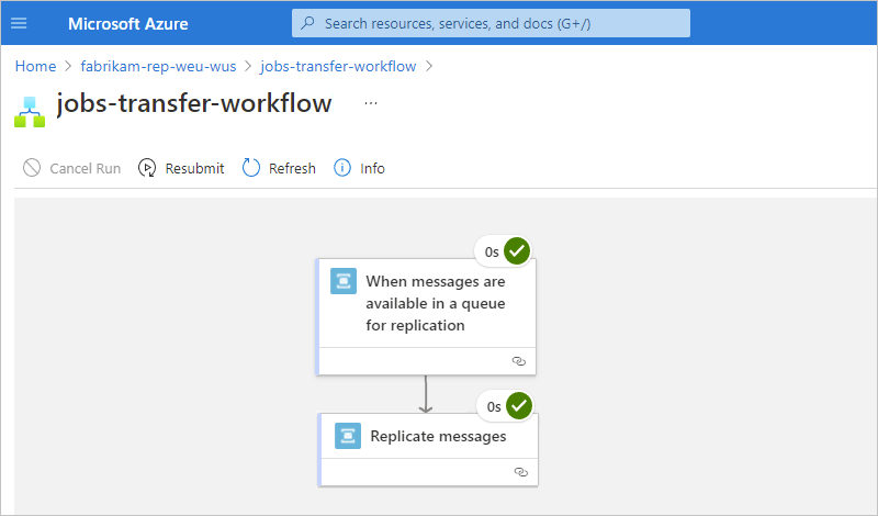 Screenshot: Ausführungsschritte, Status und Ausführungsdauer im Workflow.