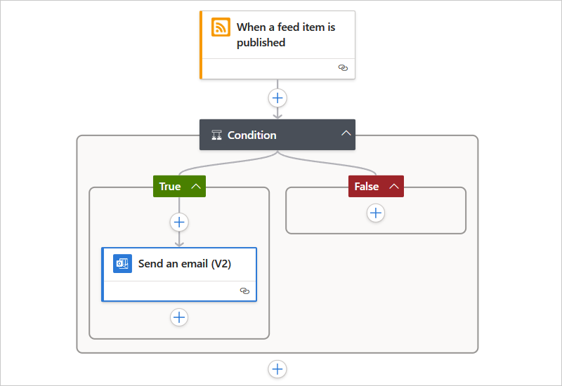 Screenshot: Standardworkflow und die Bedingung mit den Pfaden „True“ und „False“