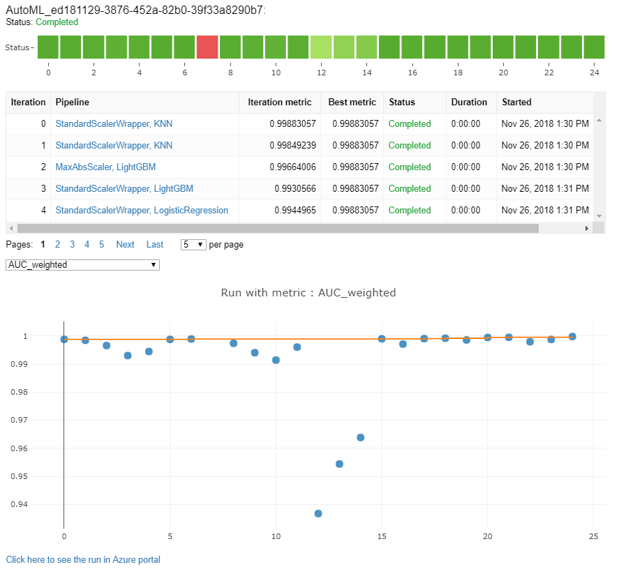 Jupyter Notebook-Widget für automatisiertes Machine Learning