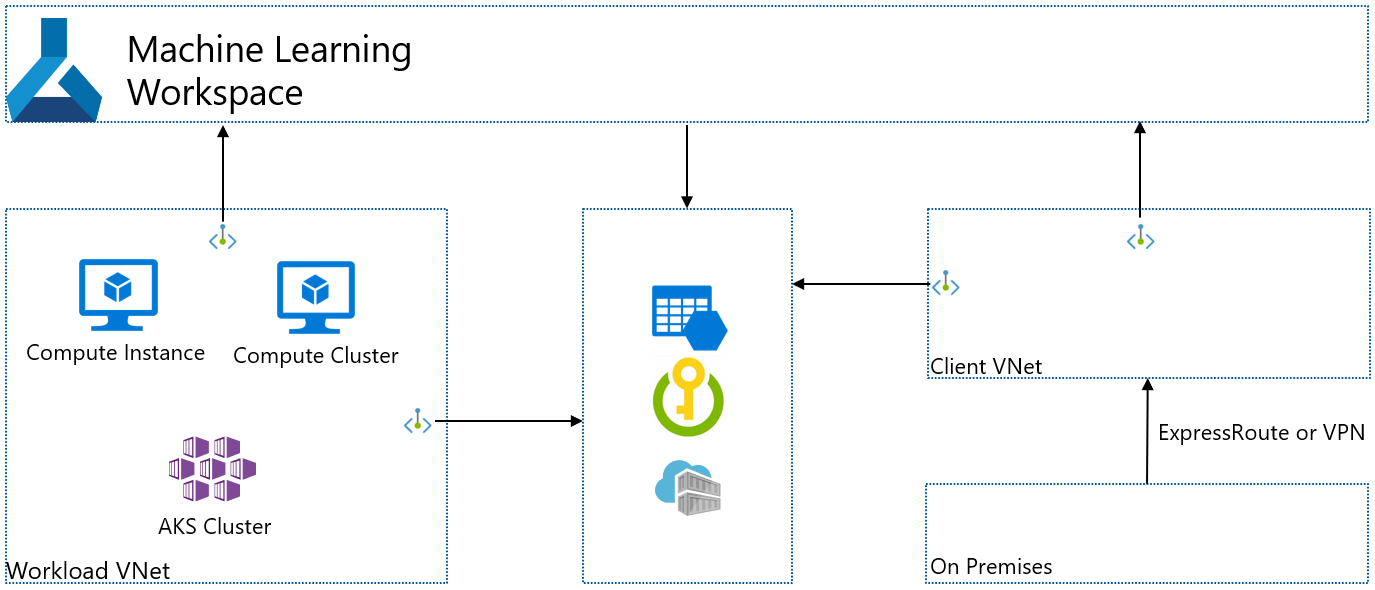 Diagramm des isolierten Client-VNet