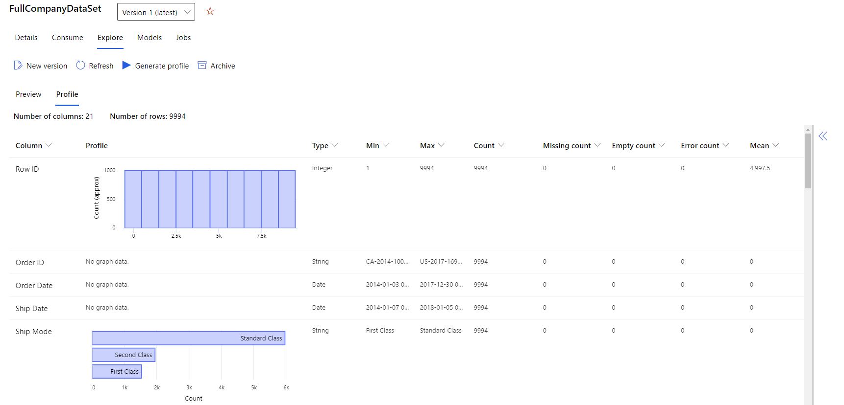 Screenshot zeigt Spaltenmetadaten des Datasets auf der Registerkarte „Profil“ an.