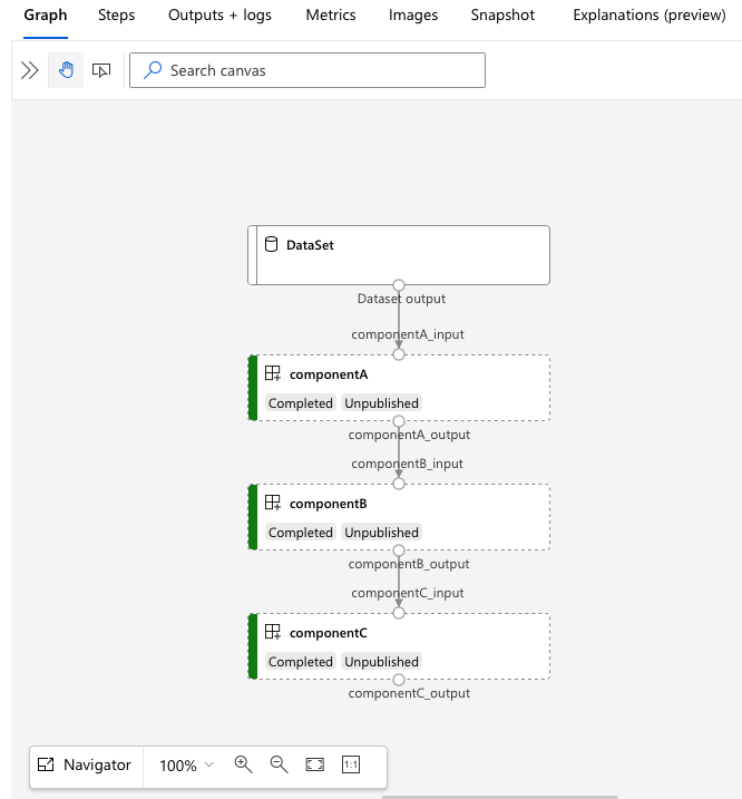 Screenshot: Graphvisualisierung der Pipeline