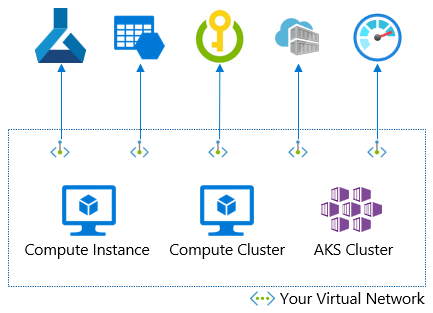 Diagramm der IaaS- und PaaS-Komponenten.