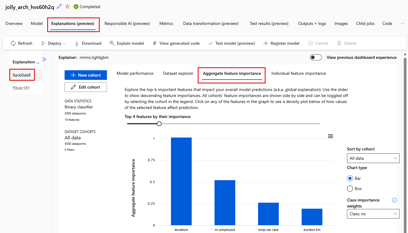 Dashboard für Modellerklärungen