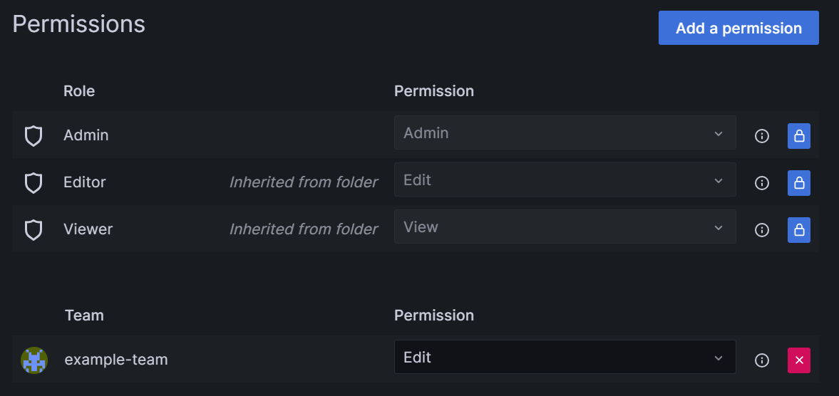 Screenshot der Grafana-Benutzeroberfläche mit der Berechtigung für ein Grafana-Dashboard.