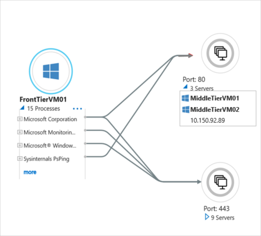 Erweitern des Servers zum Anzeigen von Prozessen