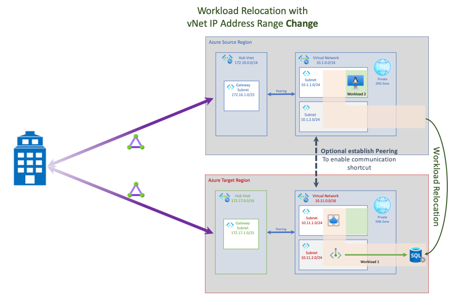 Diagramm mit verbundener Workloadverlagerung mit Änderung des vNet-IP-Adressbereichs.