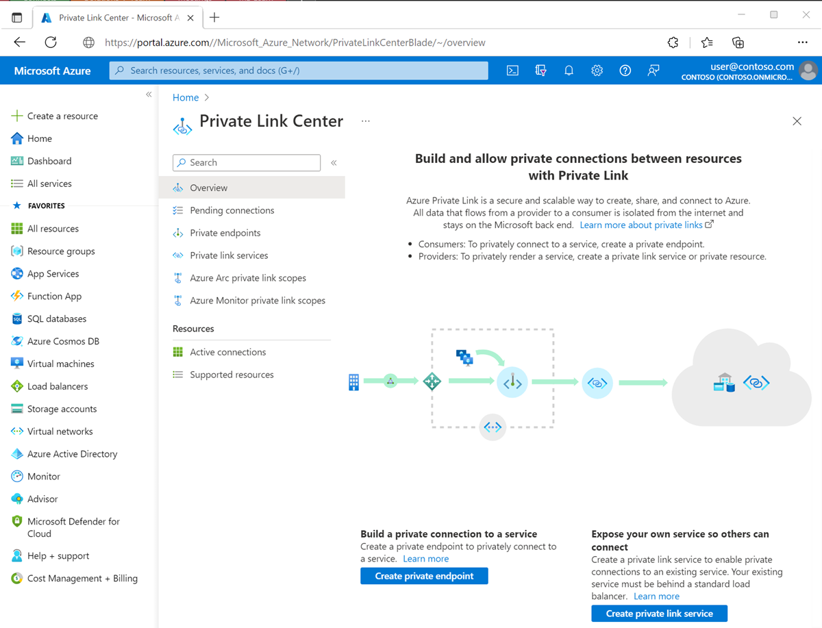 Screenshot: Azure Private Link-Center im Azure-Portal.