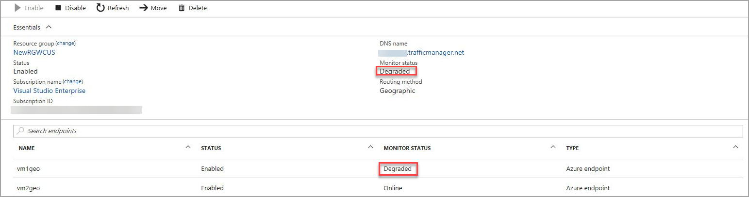 Heruntergestufter Endpunktstatus