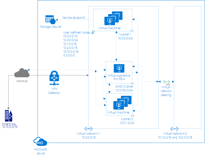 Diagramm des Netzwerks.