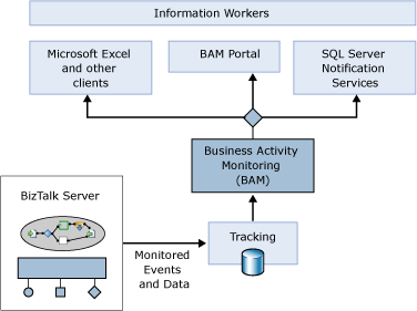 Diagramm der