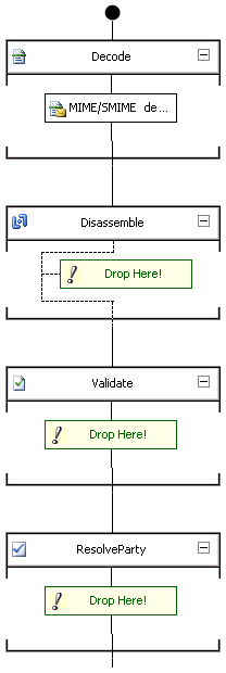 Pipelinekomponente für MIME/SMIME-Decoder