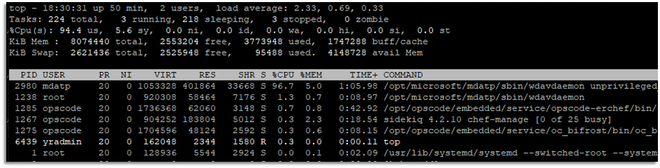 Dies ist die CPU-Auslastung.