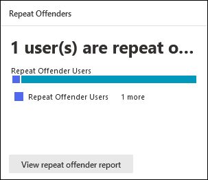 Die Wiederholungstäter Karte auf der Registerkarte Übersicht in Angriffssimulationstraining im Microsoft Defender-Portal