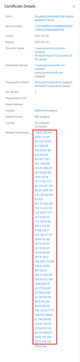 Infrastruktur für Datasetzertifikate