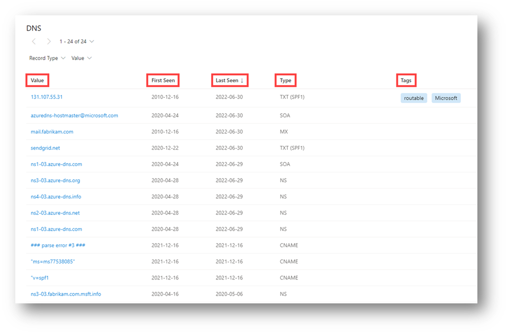 Datenregisterkarte DNS