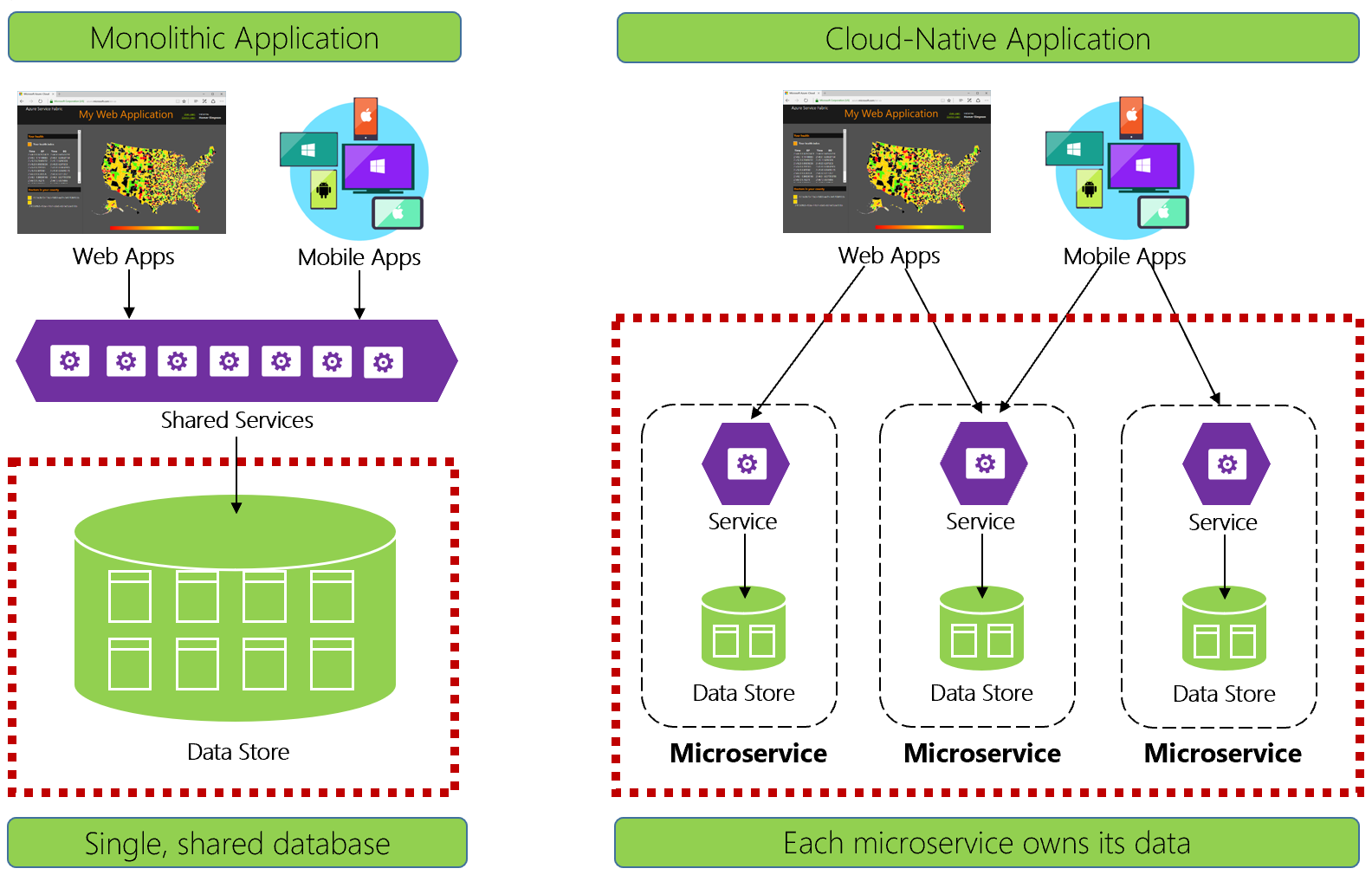 Data storage in cloud-native applications