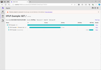 span-Elemente auf dem eigenständigen Dashboard