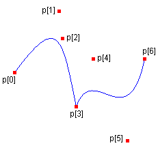 Grafik: Verbundene Splines zusammen mit sieben Punkten